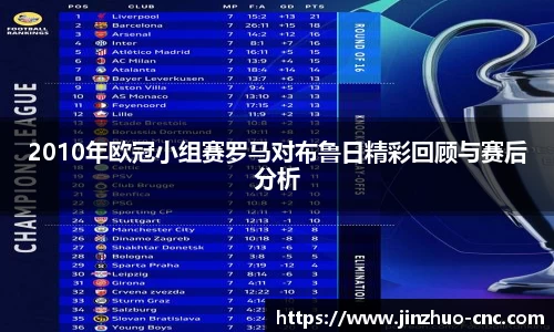 2010年欧冠小组赛罗马对布鲁日精彩回顾与赛后分析